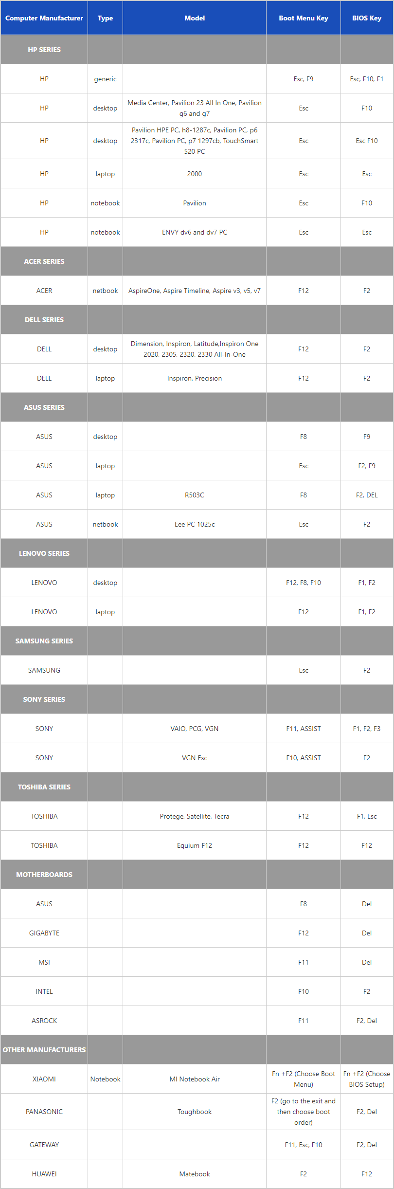 Boot keys table